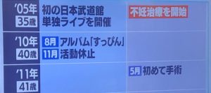 大黒摩季の離婚の本当の理由は 元旦那や不妊治療など とくダネ で語った真実や本音についても Always Be Yourself